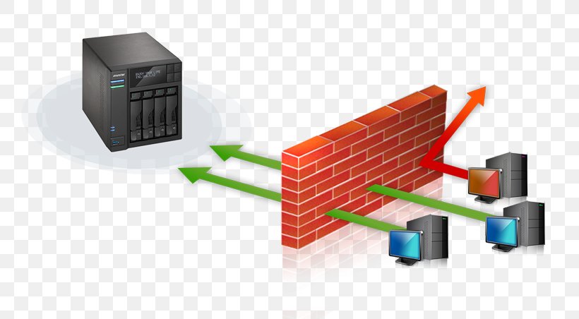 Firewall Computer Network Computer Software ASUSTOR Inc. Data, PNG, 800x452px, Firewall, Asustor Inc, Check Point Software Technologies, Computer, Computer Network Download Free