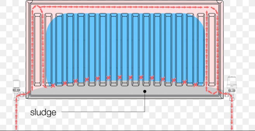 Heating Radiators Heated Towel Rail Central Heating, PNG, 1024x525px, Heating Radiators, Area, Bathroom, Blue, Central Heating Download Free