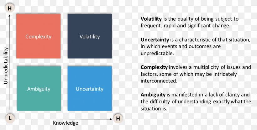 Volatility, Uncertainty, Complexity And Ambiguity Business Leadership Information Corporation, PNG, 1670x847px, Business, Ambiguity, Area, Blue, Brand Download Free