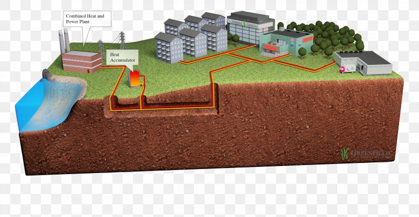 District Heating Heat Recovery Ventilation Heating System Central Heating, PNG, 3237x1680px, District Heating, Building, Central Heating, Cogeneration, Energy Download Free