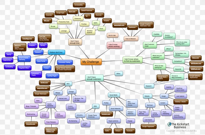 Technology Line, PNG, 1813x1199px, Technology, Diagram, Organization Download Free