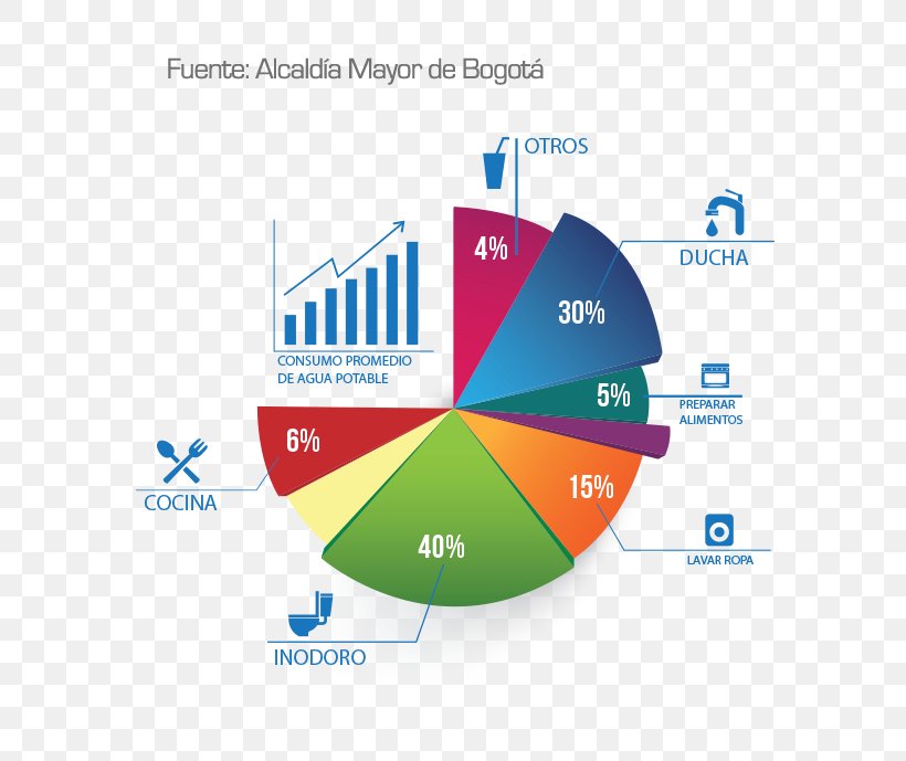 Statistics Consumption Colombia Data Water, PNG, 583x689px, Statistics, Area, Brand, Business, Colombia Download Free