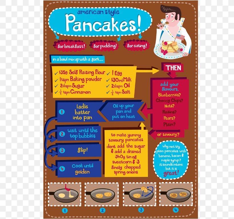 Pancake Muffin Breakfast Chocolate Chip Cookie Recipe, PNG, 640x766px, Pancake, Area, Breakfast, Chocolate Chip, Chocolate Chip Cookie Download Free