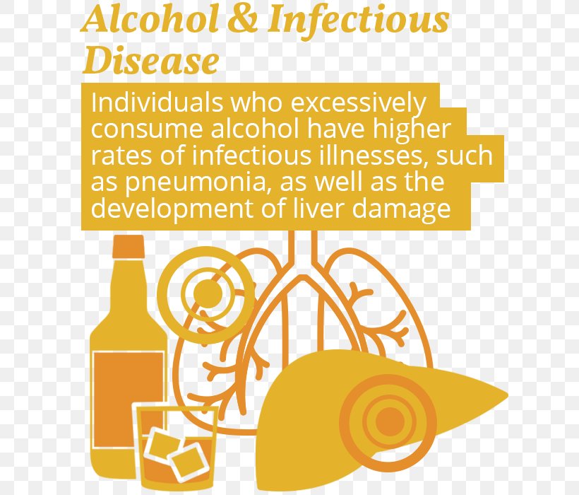 Infectious Disease Infection Medicine Drug, PNG, 631x700px, Disease, Alcohol, Alcoholic Drink, Alcoholism, Area Download Free
