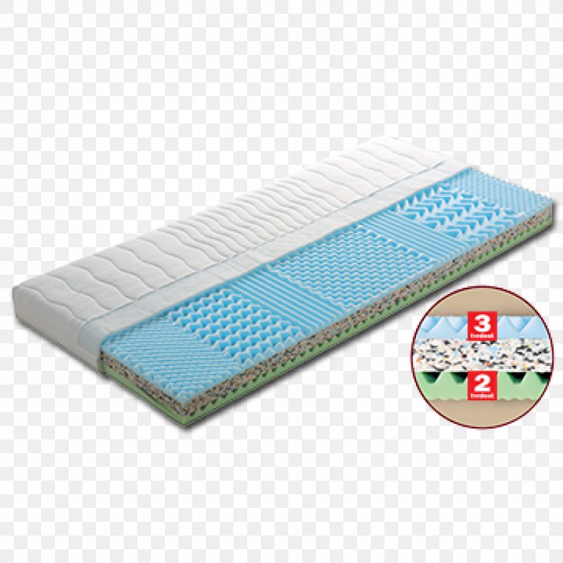 Mattress Foam Bed Pillow Czech Republic, PNG, 900x900px, Mattress, Bed, Czech Republic, Foam, Furniture Download Free