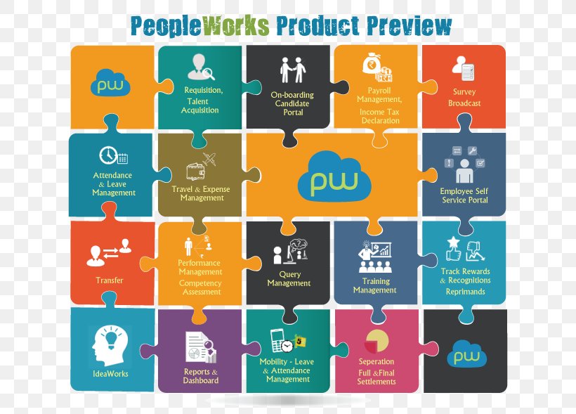 Organization Human Resource Management System Human Resource Management System, PNG, 654x589px, Organization, Area, Brand, Business, Business Process Download Free