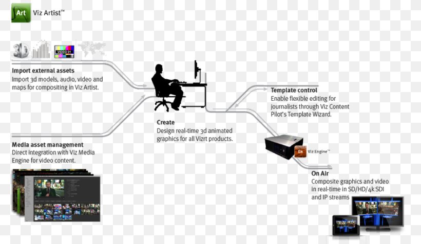 Organization Multimedia Brand, PNG, 800x477px, Organization, Brand, Communication, Electronics, Electronics Accessory Download Free