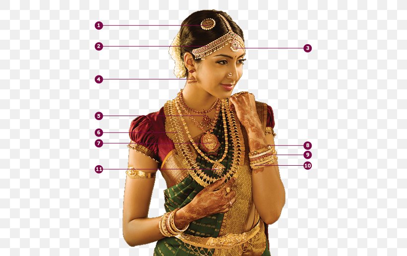 South India Jewellery Bride Wedding Sari, PNG, 508x516px, South India, Abdomen, Bride, Clothing, Dress Download Free