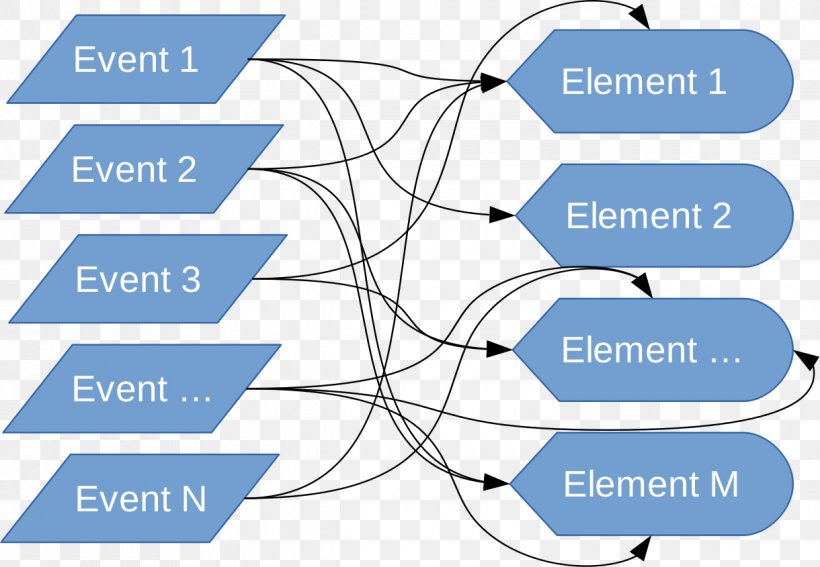 Brand Line Organization Point, PNG, 1220x845px, Brand, Area, Communication, Diagram, Microsoft Azure Download Free