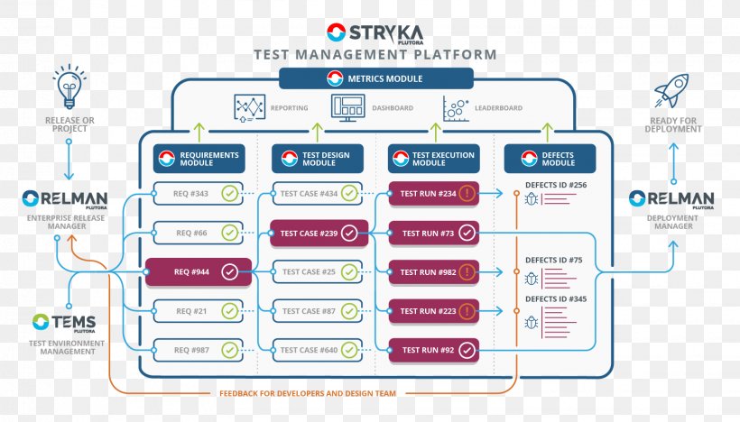 Software Testing Test Automation Computer Software Software Development Software Framework, PNG, 1633x933px, Software Testing, Area, Automated Testing Framework, Brand, Computer Software Download Free