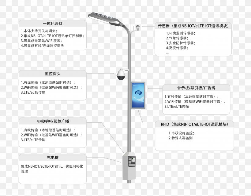 Solar Street Light Lamp Internet Of Things Zhengzhou, PNG, 5100x3996px, Street Light, Diagram, Internet Of Things, Lamp, Led Lamp Download Free