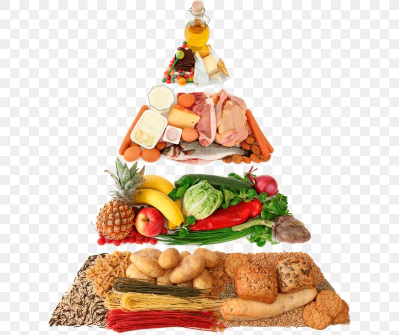 Food Pyramid Healthy Eating Pyramid Healthy Diet, PNG, 624x688px, Food Pyramid, Christmas Decoration, Christmas Ornament, Cuisine, Diet Download Free