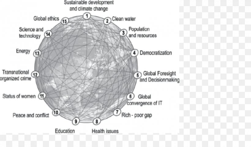 World Globalization Social Media Information Sustainability, PNG, 879x515px, World, Area, Black And White, Diagram, Global Change Download Free