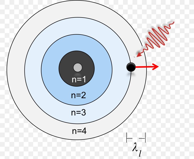 Diagram Circle, PNG, 766x672px, Diagram, Area, Technology Download Free