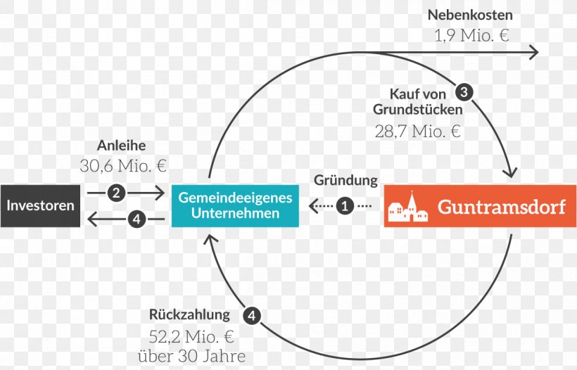 Guntramsdorf Keyword Risk Bank, PNG, 1201x771px, Guntramsdorf, Area, Bank, Brand, Conflagration Download Free