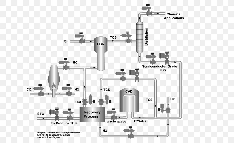 Polycrystalline Silicon Processo Siemens, PNG, 634x500px, Polycrystalline Silicon, Auto Part, Diagram, Engineering, Fluidized Bed Download Free
