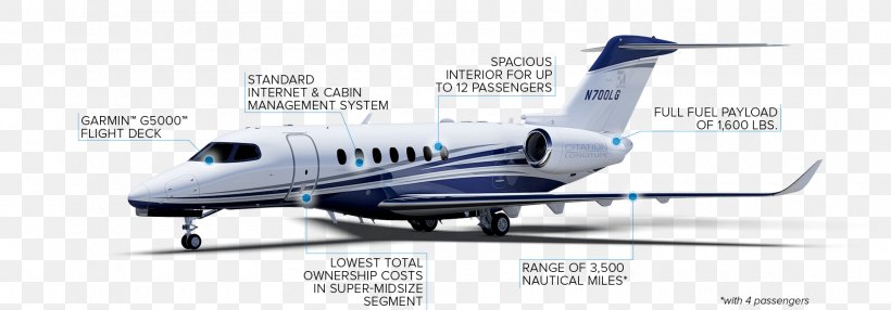 Bombardier Challenger 600 Series Cessna Citation Longitude Aircraft Cessna Citation Latitude Cessna Citation Mustang, PNG, 1800x628px, Bombardier Challenger 600 Series, Aerospace Engineering, Air Travel, Aircraft, Aircraft Engine Download Free