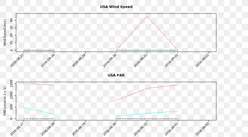 Meteorology Document Wind Speed Vapour-pressure Deficit, PNG, 900x500px, Meteorology, Area, Cloud, Daewon Song, Data Download Free