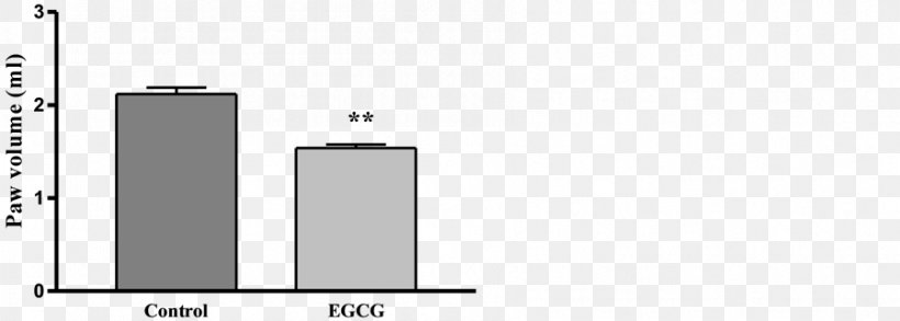 Brand Line Technology Angle, PNG, 899x322px, Brand, Area, Diagram, Rectangle, Technology Download Free