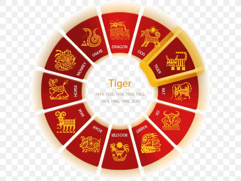 Chinese New Year Color Wheel Chinese Zodiac Horoscope, PNG, 616x615px, Chinese New Year, Art, Astrological Sign, Astrology, Chinese Astrology Download Free