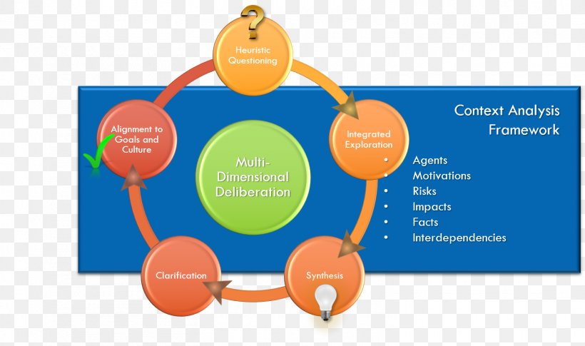 Context Analysis Analytics, PNG, 1508x893px, Context Analysis, Analysis, Analytics, Brand, Communication Download Free