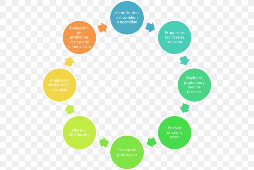 Customer Experience Customer Lifetime Value Marketing Customer Lifecycle Management, PNG, 1000x671px, Customer Experience, Brand, Brand Loyalty, Communication, Customer Download Free