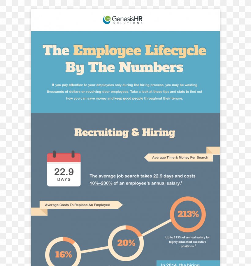 Recruitment Human Resource Professional Employer Organization Interview Business Process, PNG, 928x983px, Recruitment, Area, Brand, Business Process, Human Resource Download Free