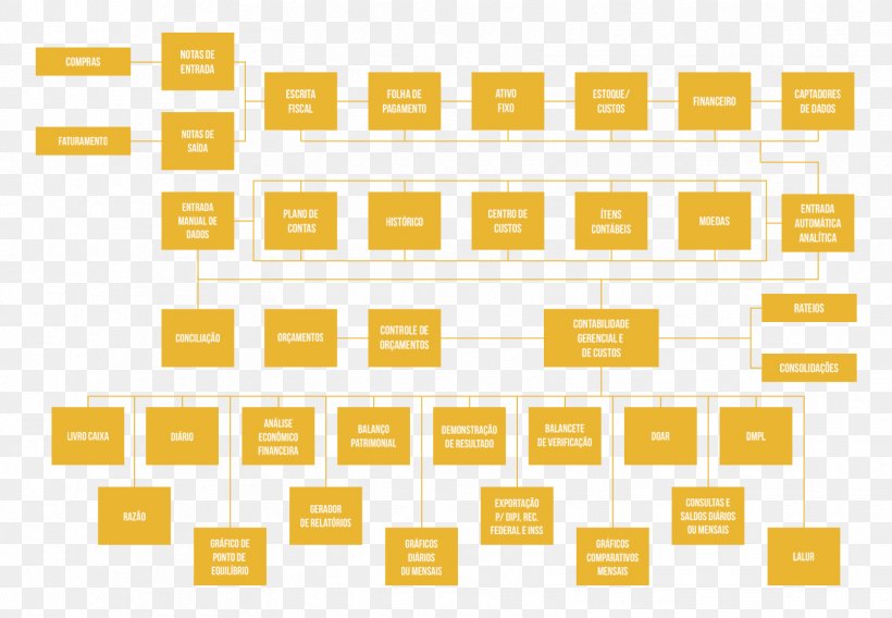 Accounting Bank Reconciliation Income Tax Flowchart, PNG, 1673x1159px, Accounting, Annual Report, Area, Balance, Bank Reconciliation Download Free