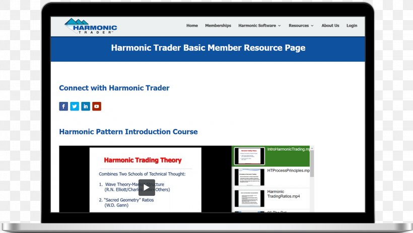 The Harmonic Trader Computer Program Harmonic Trading Book Policy, PNG, 1763x999px, Computer Program, Area, Book, Brand, Communication Download Free