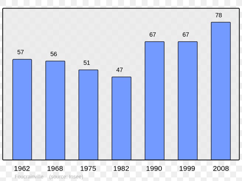 Ajaccio Demography Population Wikipedia Abancourt, PNG, 1024x765px, Ajaccio, Abancourt, Area, Blue, Brand Download Free