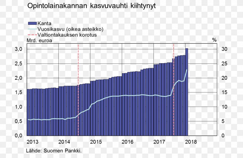 Bank Of Finland Diagram Tilasto, PNG, 1348x880px, Finland, Area, Balance Of Payments, Bank, Central Bank Download Free