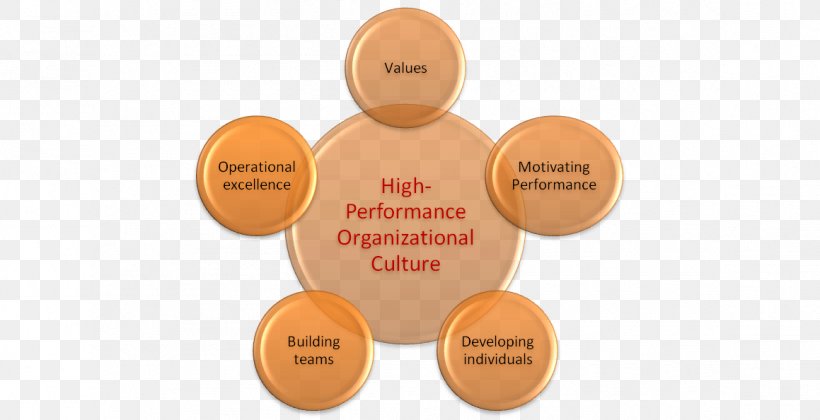 Organizational Culture Organizational Performance Organizational Effectiveness Term Paper, PNG, 1159x594px, Organization, Brand, Business Performance Management, John Kotter, Label Download Free