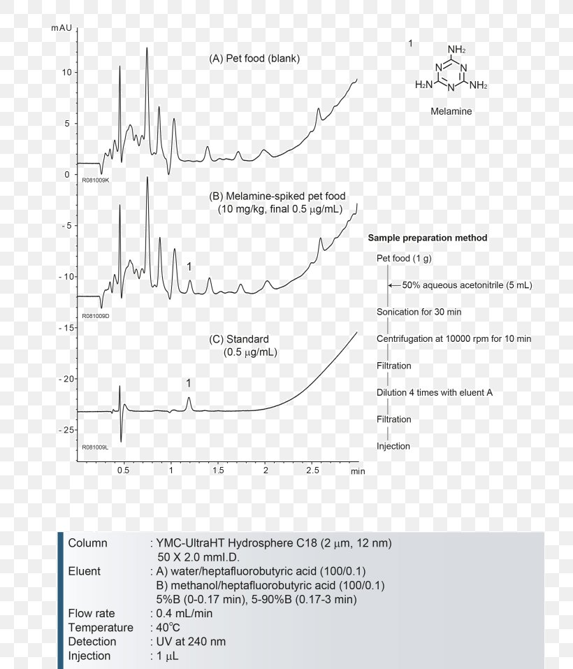 Document Line Angle, PNG, 810x957px, Document, Area, Diagram, Paper, Text Download Free