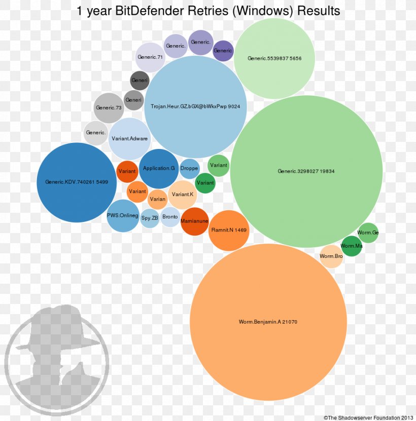 Graphic Design Brand Diagram Human Behavior, PNG, 968x981px, Brand, Area, Behavior, Communication, Diagram Download Free