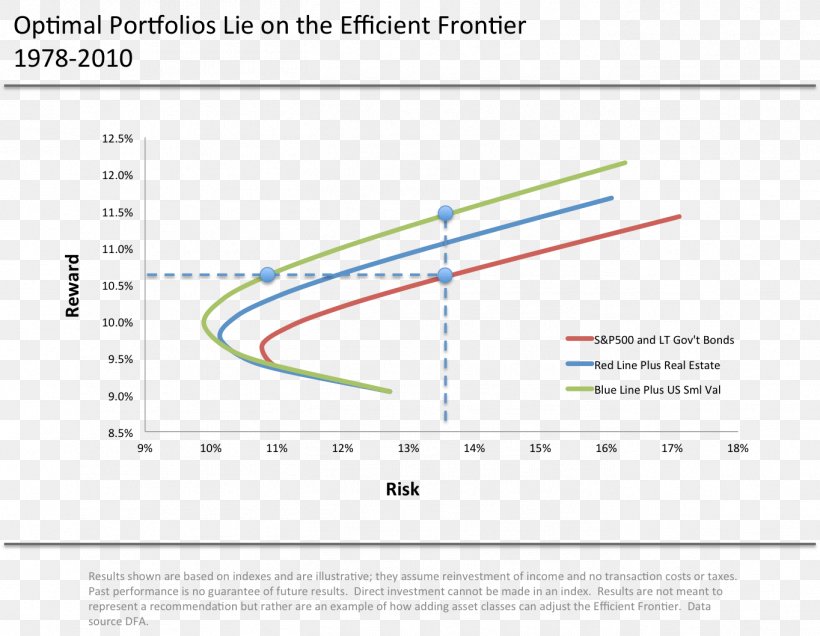 Efficient Frontier Investment Diversification Modern Portfolio Theory, PNG, 1364x1058px, Efficient Frontier, Area, Asset Management, Business, Company Download Free