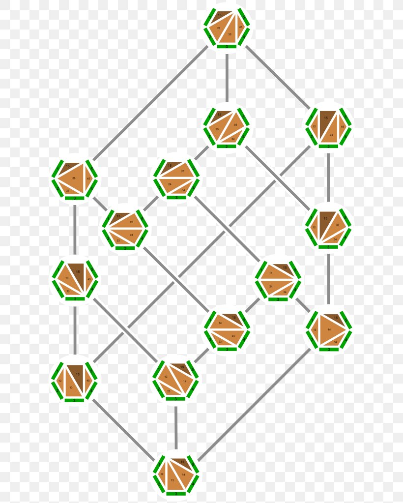 Catalan Number Hasse Diagram Lattice Associahedron, PNG, 632x1023px, Catalan Number, Area, Associahedron, Binary Tree, Combinatorics Download Free