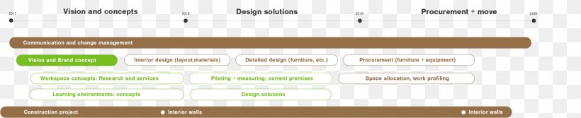 Product Design Document Line Green, PNG, 2208x452px, Document, Brand, Computer, Computer Program, Diagram Download Free
