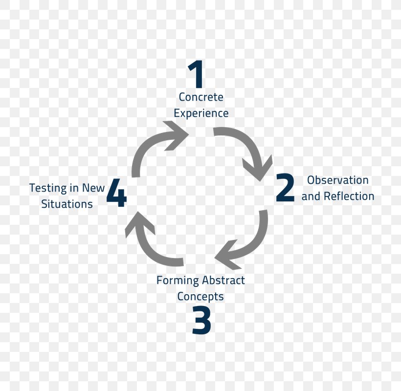 Glycated Hemoglobin Diabetes Mellitus Technology Business System, PNG, 800x800px, Glycated Hemoglobin, Analytics, Blood Sugar, Brand, Business Download Free