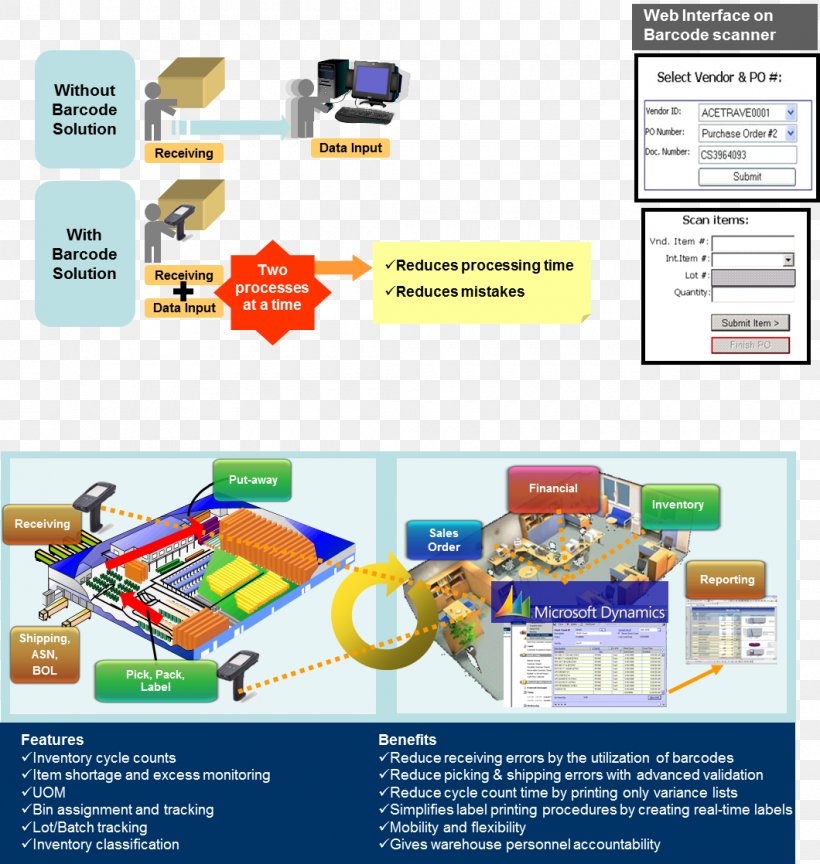 Barcode Warehouse Management System Label Modul, PNG, 1060x1118px, Barcode, Area, Barcode Scanners, Diagram, Image Scanner Download Free