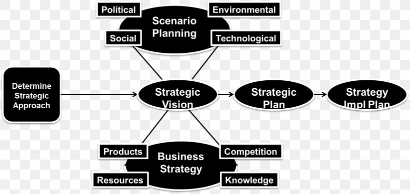 Business Strategy Action Plan Analysis, PNG, 1474x701px, Business, Action Plan, Analysis, Bank, Black And White Download Free