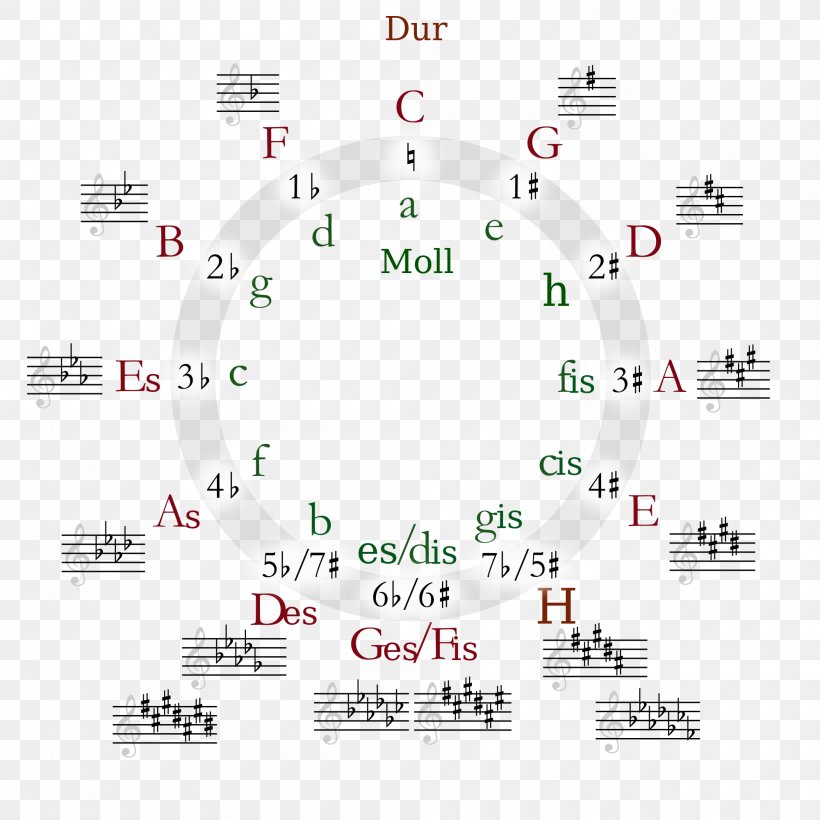 Circle Of Fifths Chord Key Major Scale Perfect Fifth, PNG, 2000x2000px, Watercolor, Cartoon, Flower, Frame, Heart Download Free