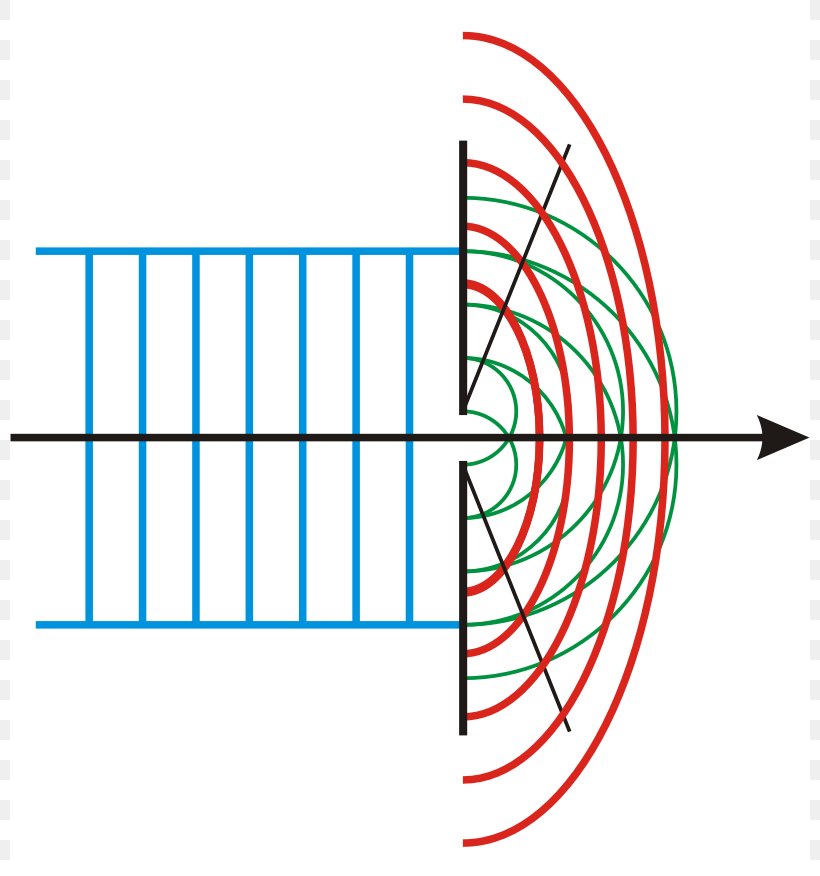Diffraction Grating Wave Diffraction-limited System Diffraction Spike, PNG, 800x876px, Diffraction, Aperture, Area, Ccbysa, Diagram Download Free