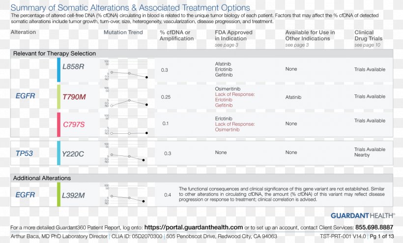 Paper Document Web Page Computer Software Material, PNG, 1500x904px, Paper, Area, Brand, Computer Software, Document Download Free