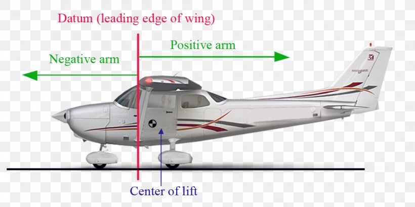 Cessna 182 Skylane Airplane Center Of Gravity Of An Aircraft Aviation, PNG, 1058x528px, Cessna 182 Skylane, Aerospace Engineering, Air Travel, Aircraft, Airline Download Free