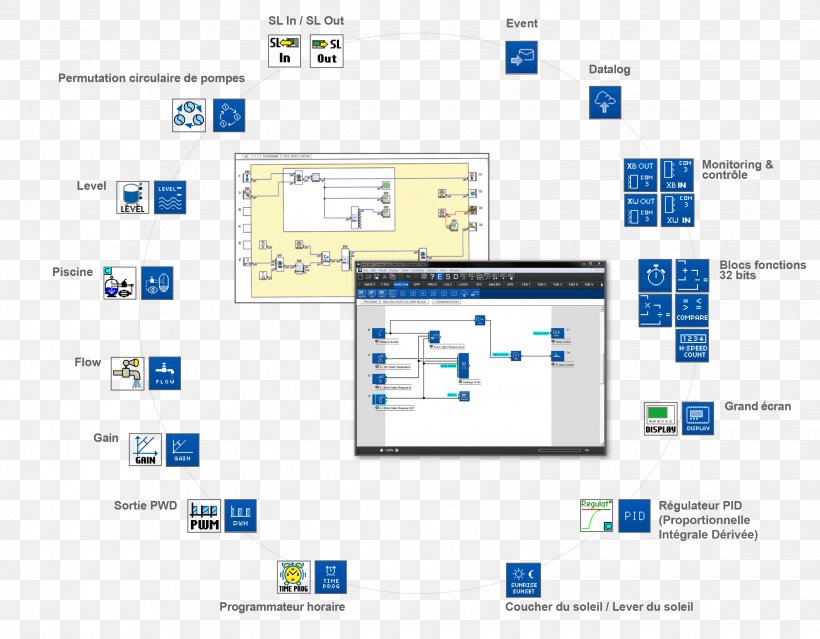 Crouzet Computer Software Computer Programming Programmable Logic Controllers Software Development, PNG, 3050x2380px, Computer Software, Area, Automation, Computer Program, Computer Programming Download Free