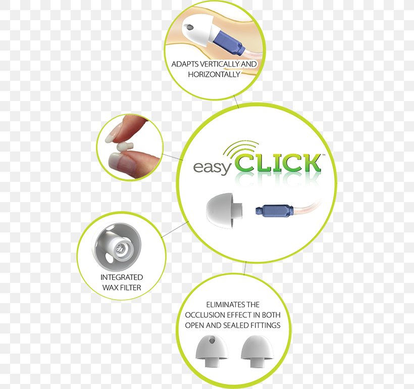 Hearing Test Hearing Aid SeboTek Hearing Systems, LLC, PNG, 517x770px, Hearing, Area, Diagram, Electronics, Electronics Accessory Download Free