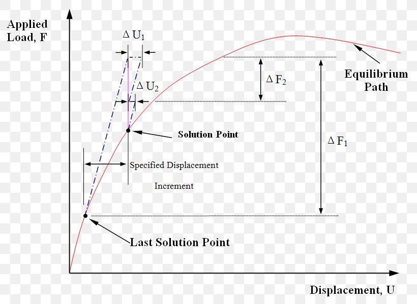 Line Point Angle, PNG, 802x599px, Point, Area, Diagram, Parallel, Plot Download Free