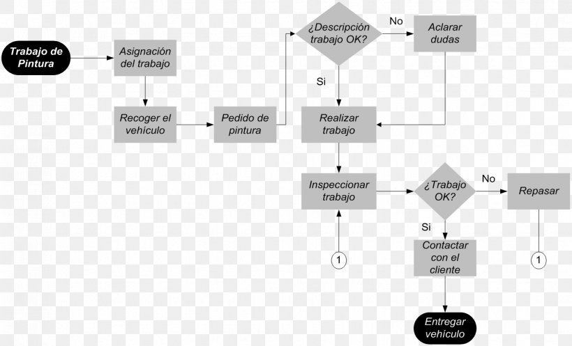 Flowchart Diagram Flow Process Chart Proces Produkcyjny Painting, PNG, 1441x875px, Flowchart, Area, Brand, Chart, Computer Programming Download Free