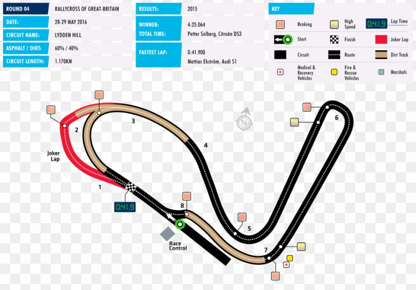 Circuit Of The Americas 2018 FIA World Rallycross Championship Lånkebanen Shanghai International Circuit World Touring Car Championship, PNG, 950x663px, 24 Hours Of Le Mans, Circuit Of The Americas, Area, Auto Part, Auto Racing Download Free