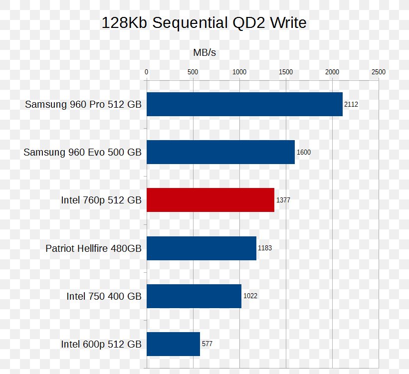 Intel Solid-state Drive Organization Samsung Qd2, PNG, 750x750px, Intel, Area, Brand, Diagram, Force Download Free